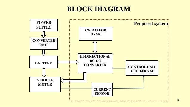 e bike block diagram wiring diagram third level Bike Parts Guide e bike block diagram completed wiring diagrams bike outline e bike block diagram